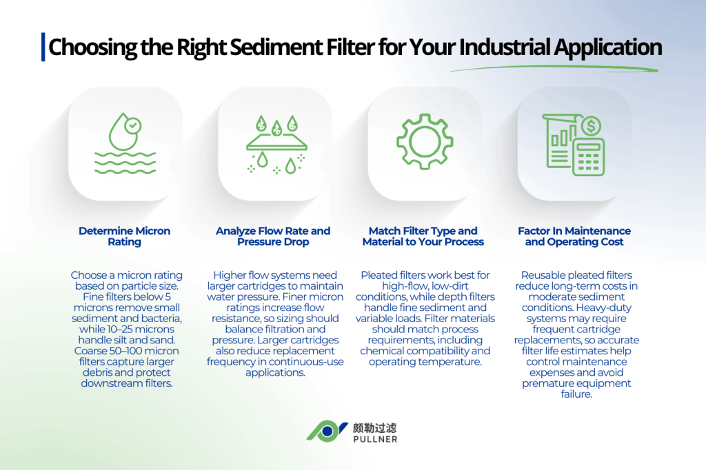 choosing the right sediment filter for your industrial application types of sediment filters