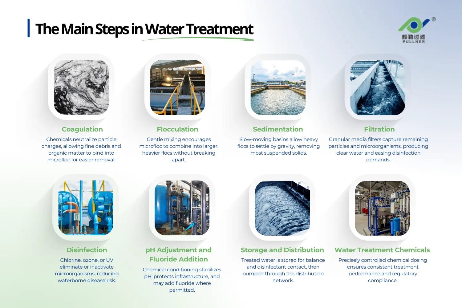 the main steps in water treatment