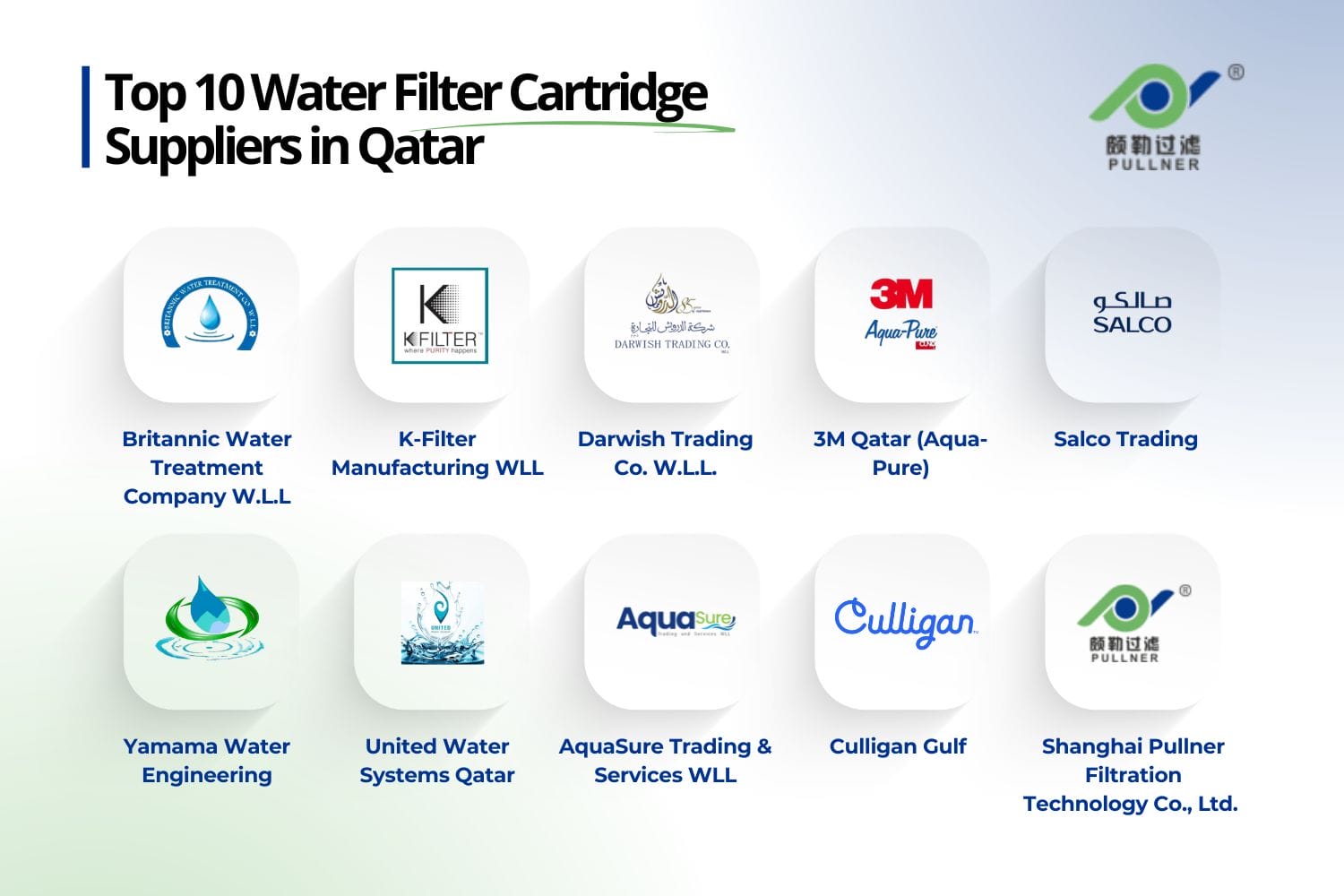 Los 10 principales proveedores de cartuchos filtrantes de agua en Catar