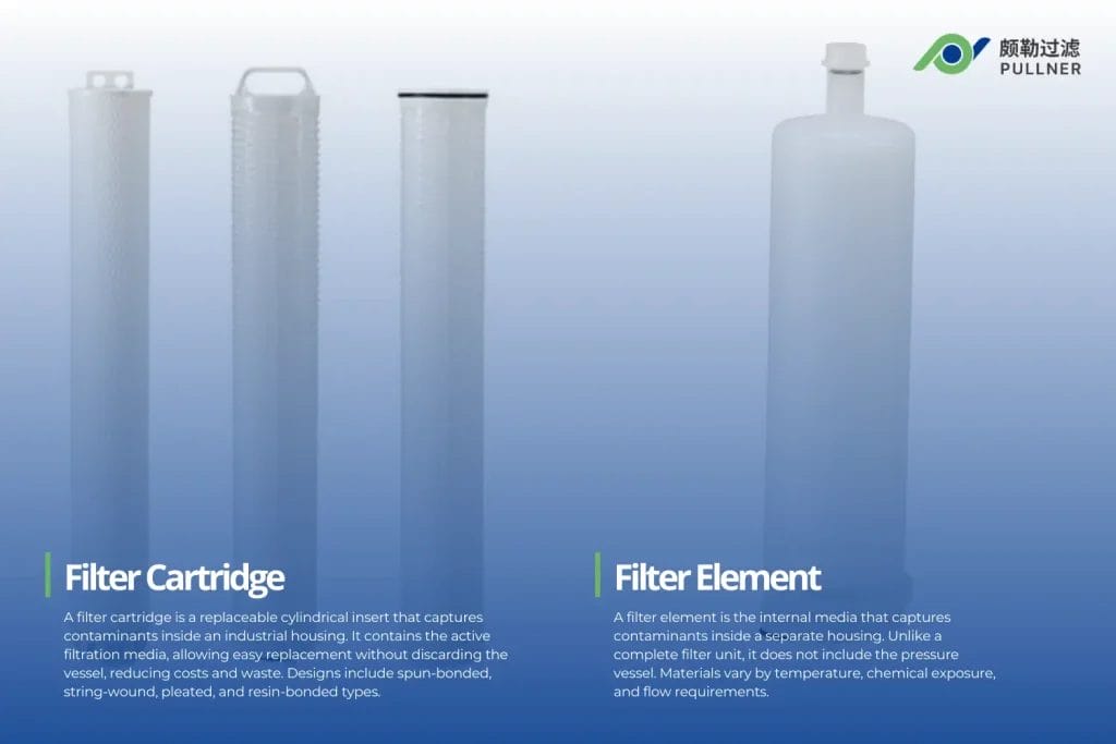 what is a filter cartridge