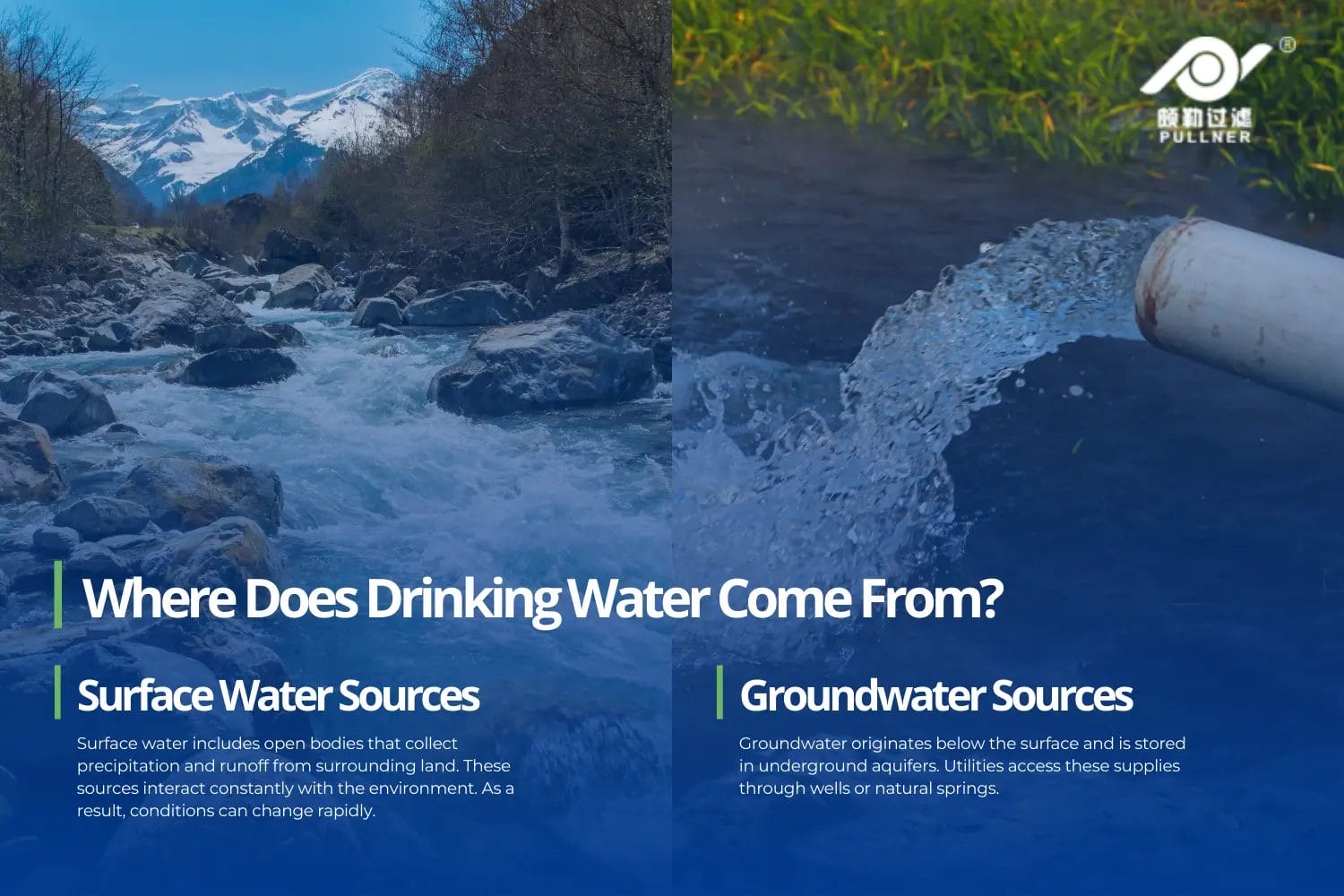 where does drinking water come from